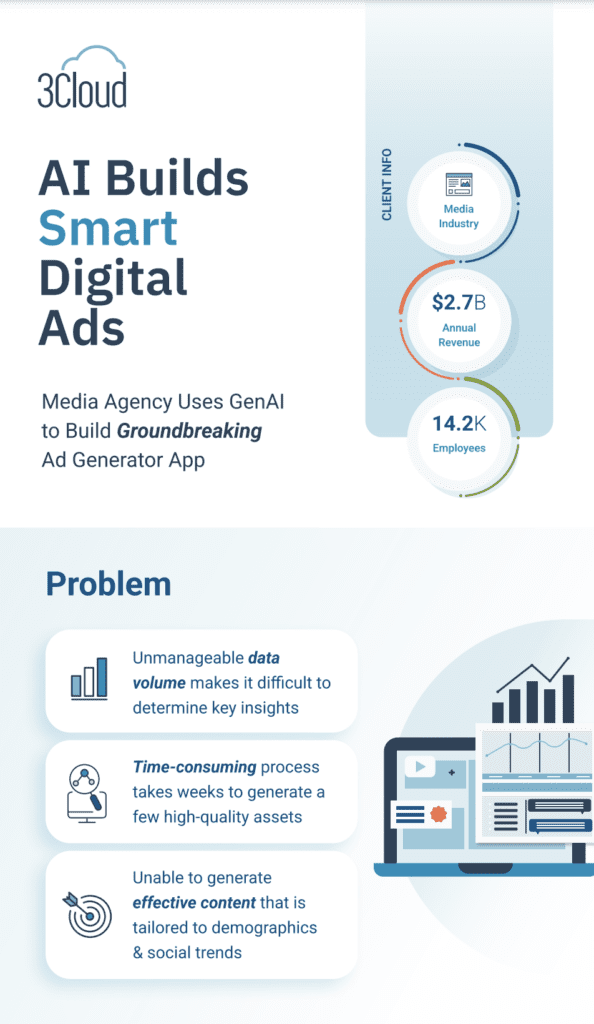 ai builds smart digital ads