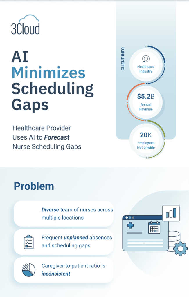 AI Minimizes Scheduling Gaps