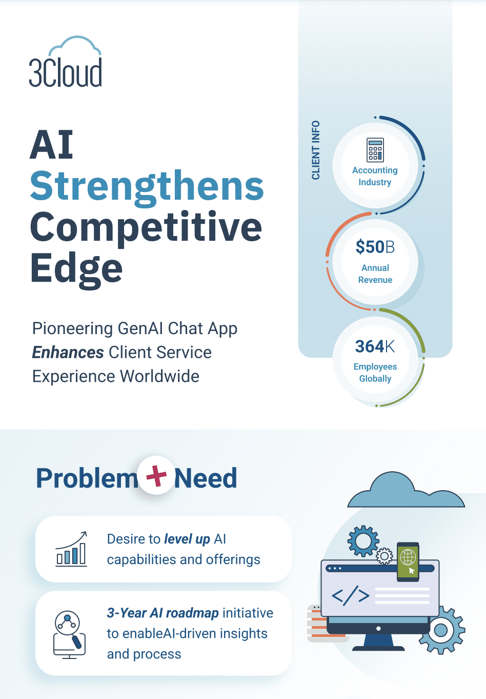 AI Strengthens Competitive Edge