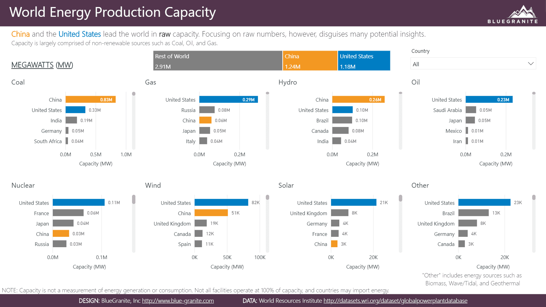 Showcase-EnergyCapacity-Page1