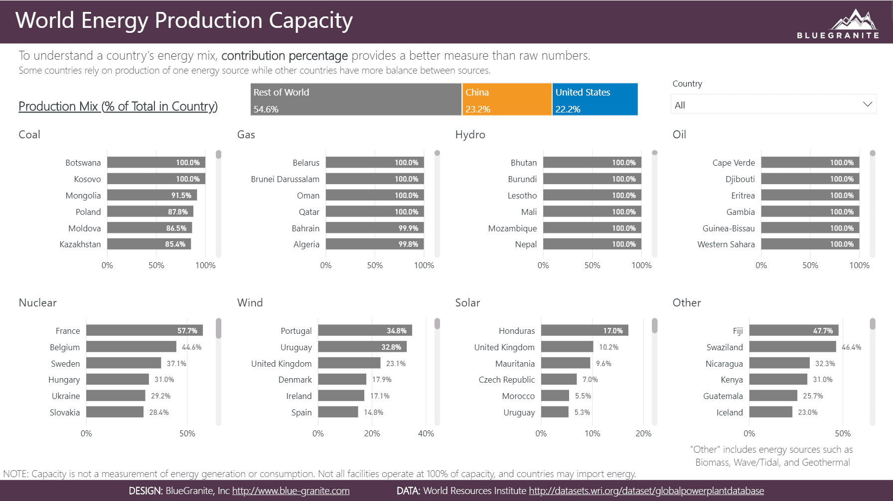Showcase-EnergyCapacity-Page2