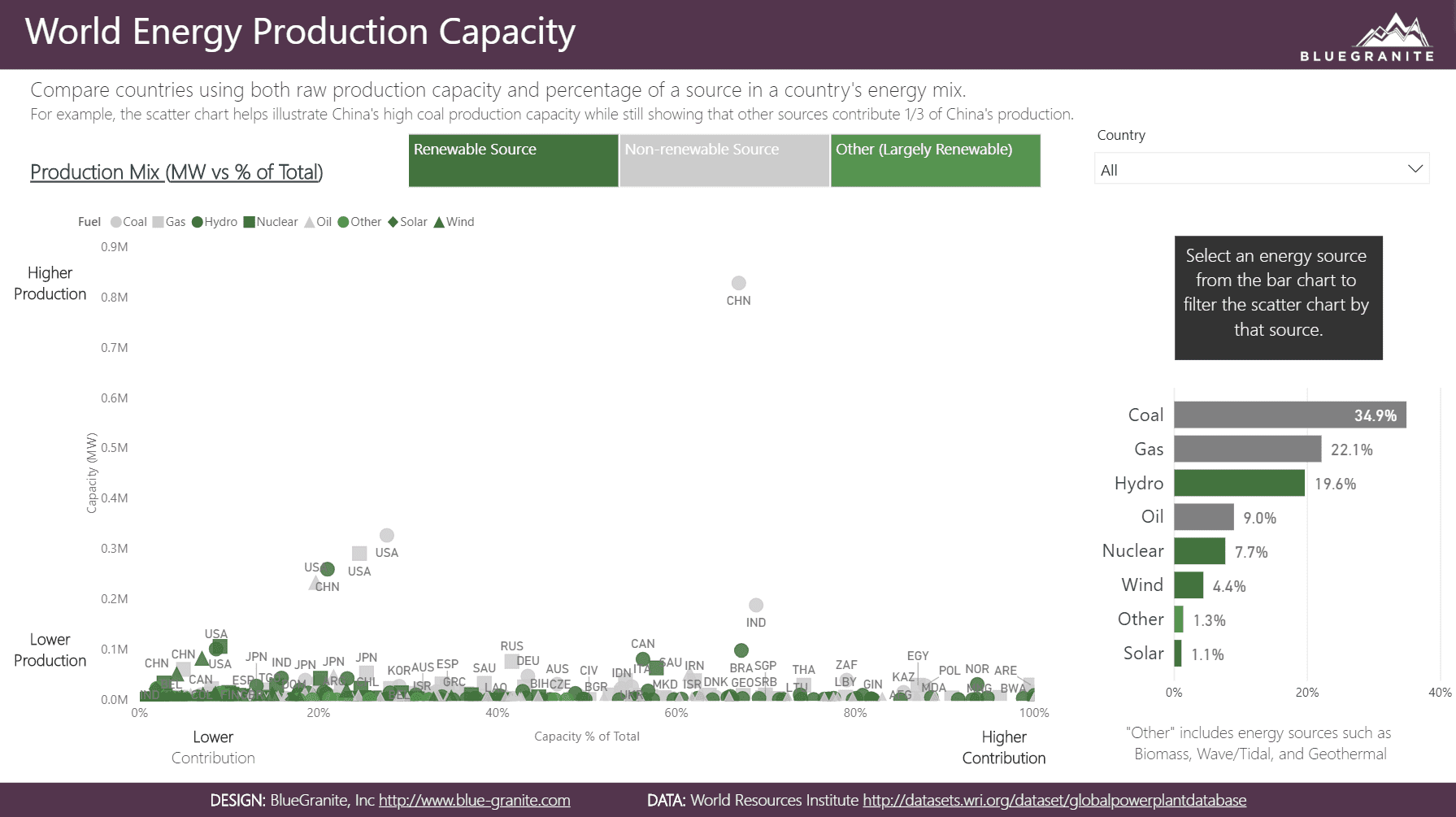 Showcase-EnergyCapacity-Page3