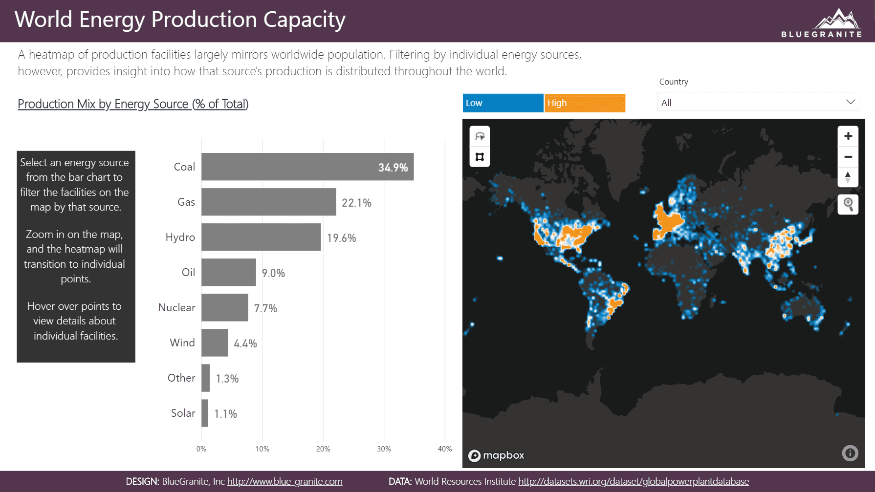 Showcase-EnergyCapacity-Page4