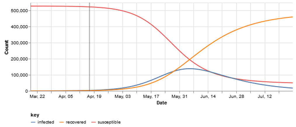 SIR_Curve