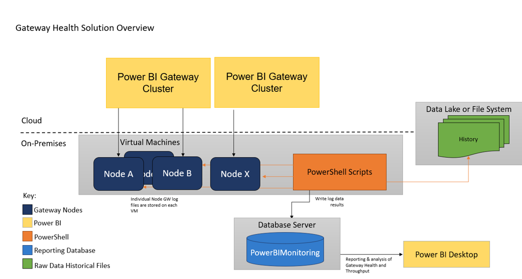 Solution Architecture-1