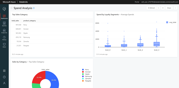 SQL Analytics12