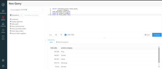 SQL Analytics4