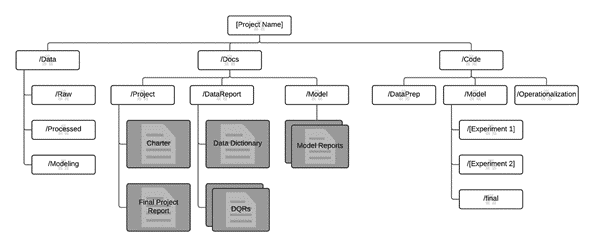 tdsp-dir-structure.png