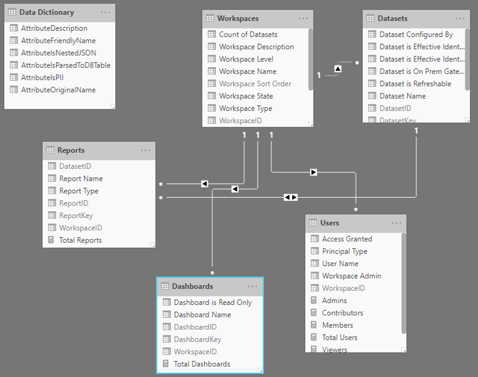 ti data model