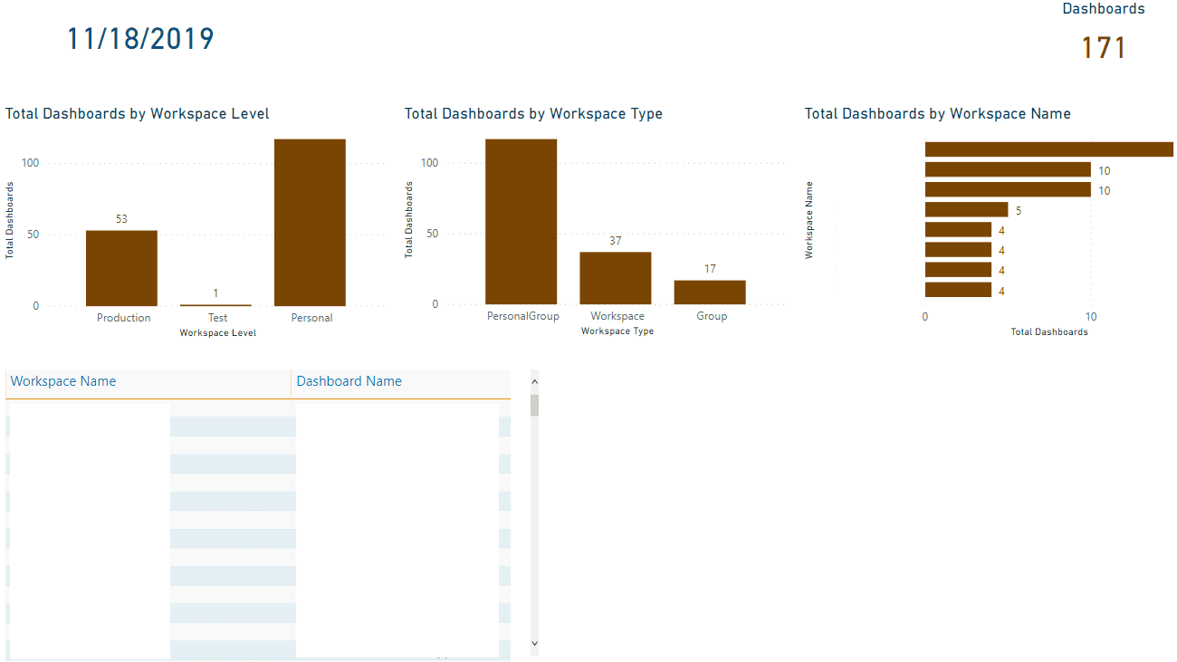 TI_Dashboards