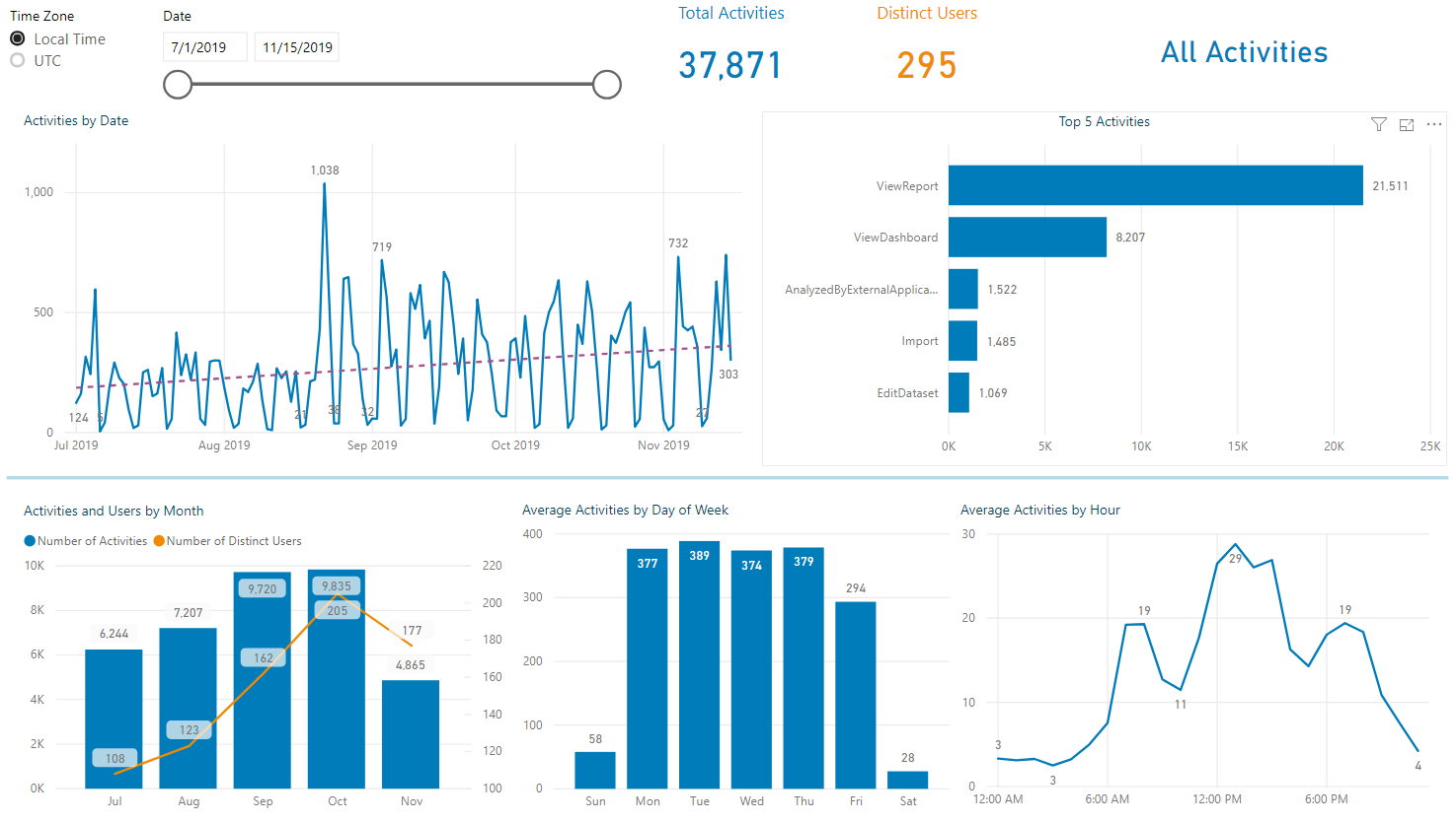 UA_Activity Counts