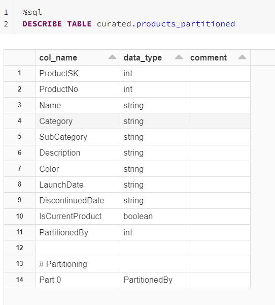 Table Description automatically generated
