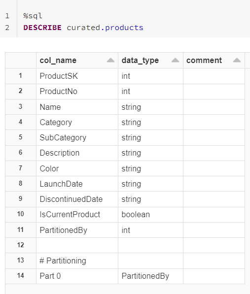 Table Description automatically generated