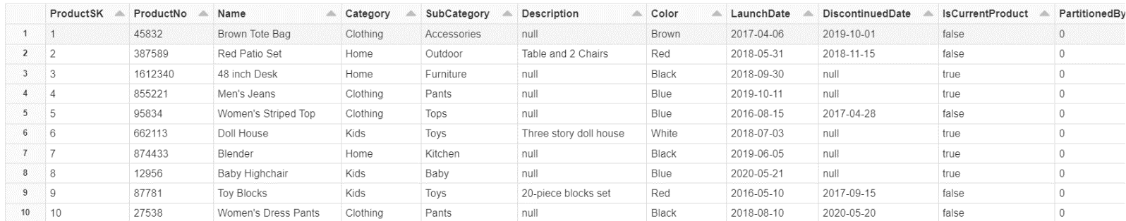 Table Description automatically generated