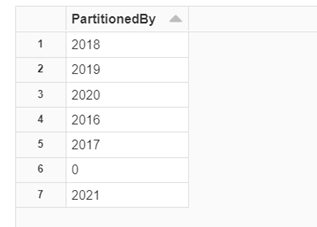 Table Description automatically generated