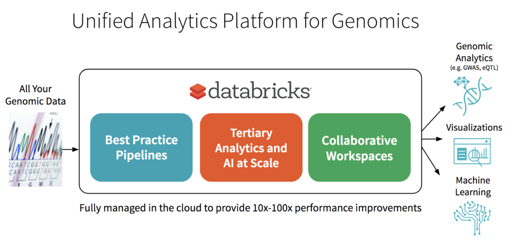 unified_analytics_genomics_title-1024x495