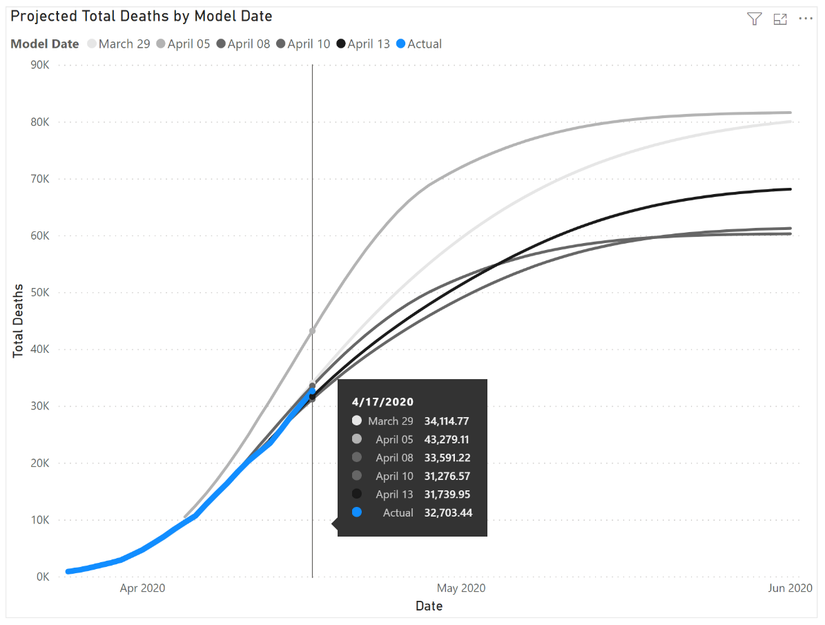 Use Continual Learning to Avoid Analytics Disruption from COVID-19 Image 1