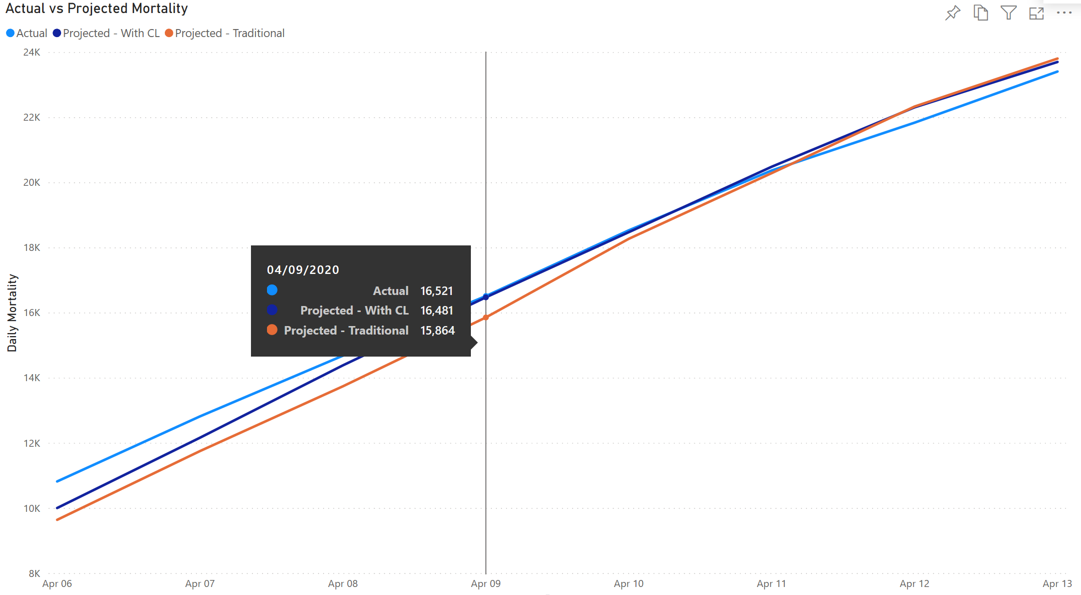 Use Continual Learning to Avoid Analytics Disruption from COVID-19 Image 4