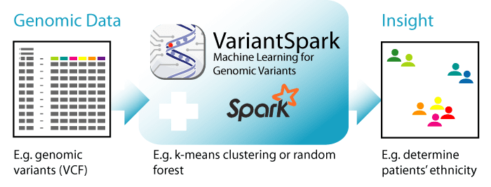 VariantSpark_overview